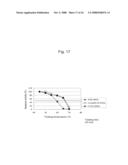 Genetic polymorphisms associated with myocardial infarction, methods of detection and uses thereof diagram and image