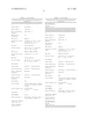 Genetic polymorphisms associated with myocardial infarction, methods of detection and uses thereof diagram and image