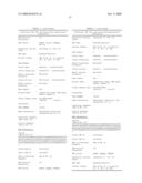 Genetic polymorphisms associated with myocardial infarction, methods of detection and uses thereof diagram and image