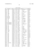 Genetic polymorphisms associated with myocardial infarction, methods of detection and uses thereof diagram and image