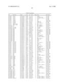 Genetic polymorphisms associated with myocardial infarction, methods of detection and uses thereof diagram and image