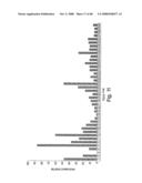 Novel ITALY, LOR-2, STRIFE, TRASH, BDSF, LRSG, and STMST protein and nucleic acid molecules and uses therefor diagram and image