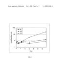 Novel nucleotide mixture for improved nucleic acid amplification performance diagram and image