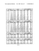 Novel nucleotide mixture for improved nucleic acid amplification performance diagram and image