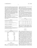 Novel nucleotide mixture for improved nucleic acid amplification performance diagram and image