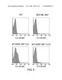 Methods For Detecting Th1 Cells diagram and image