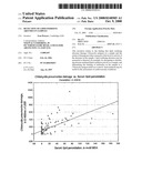 Detection of Lipid Oxidising Abzymes in Samples diagram and image