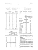 Detection of Lipid Oxidising Abzymes in Samples diagram and image