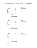 METHOD FOR DIAGNOSIS OF ALZHEIMER S DISEASE WITH DETERMINATION OF LASP-1 IMMUNOREACTIVITY diagram and image