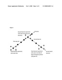 Optimizing culture medium for CD34<+> hematopoietic cell expansion diagram and image