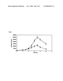 Optimizing culture medium for CD34<+> hematopoietic cell expansion diagram and image