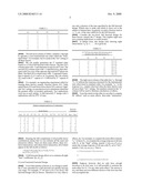 Optimizing culture medium for CD34<+> hematopoietic cell expansion diagram and image