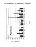 MODIFIED ANTI-CD52 ANTIBODY diagram and image