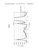 Method for Manufacturing Semiconductor Device and Computer Storage Medium diagram and image