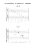 Method for Manufacturing Semiconductor Device and Computer Storage Medium diagram and image