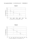 Method for Manufacturing Semiconductor Device and Computer Storage Medium diagram and image