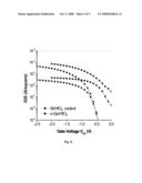 Integration of strained Ge into advanced CMOS technology diagram and image