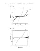 Method for forming electrode for group III nitride based compound semiconductor and method for manufacturing p-type group III nitride based compound semiconductor diagram and image