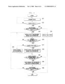 MOBILE COMMUNICATION TERMINAL FOR PTT AND METHOD FOR PROCESSING MISSED CALL INFORMATION THEREOF diagram and image