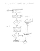 GLOBAL POSITIONING SYSTEM (GPS) BASED SECURE ACCESS diagram and image