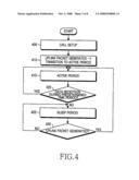 DISCONTINUOUS RECEPTION METHOD AND APPARATUS OF USER EQUIPMENT IN A MOBILE COMMUNICATION SYSTEM diagram and image