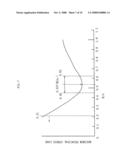 Constant Velocity Universal Joint diagram and image