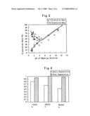 Method of Regenerating Thermally Deteriorated Catalyst diagram and image