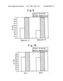 Method of Regenerating Thermally Deteriorated Catalyst diagram and image