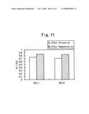 Method of Regenerating Thermally Deteriorated Catalyst diagram and image