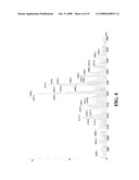 Use of Bacteriocins For Promoting Plant Growth and Disease Resistance diagram and image