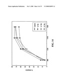 Use of Bacteriocins For Promoting Plant Growth and Disease Resistance diagram and image