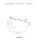 PHARMACEUTICAL FORMULATIONS OF GHRH MOLECULES diagram and image