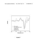 PHARMACEUTICAL FORMULATIONS OF GHRH MOLECULES diagram and image