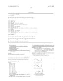 PHARMACEUTICAL FORMULATIONS OF GHRH MOLECULES diagram and image