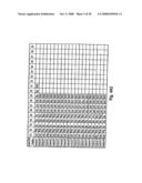 Exendin Analog Formulations diagram and image