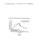 Exendin Analog Formulations diagram and image