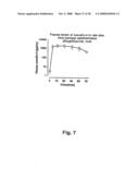 Exendin Analog Formulations diagram and image