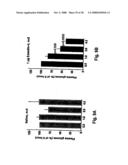 Exendin Analog Formulations diagram and image