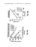 Exendin Analog Formulations diagram and image