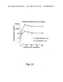 Exendin Analog Formulations diagram and image