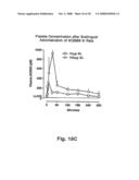 Exendin Analog Formulations diagram and image