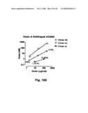 Exendin Analog Formulations diagram and image