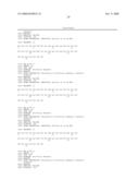 Exendin Analog Formulations diagram and image