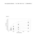 NOVEL GENES RELATED TO GLUTAMINYL CYCLASE diagram and image