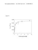 NOVEL GENES RELATED TO GLUTAMINYL CYCLASE diagram and image