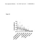 NOVEL GENES RELATED TO GLUTAMINYL CYCLASE diagram and image