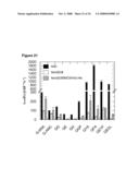 NOVEL GENES RELATED TO GLUTAMINYL CYCLASE diagram and image