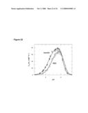 NOVEL GENES RELATED TO GLUTAMINYL CYCLASE diagram and image