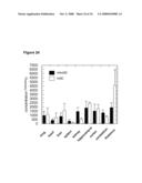 NOVEL GENES RELATED TO GLUTAMINYL CYCLASE diagram and image