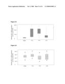 NOVEL GENES RELATED TO GLUTAMINYL CYCLASE diagram and image